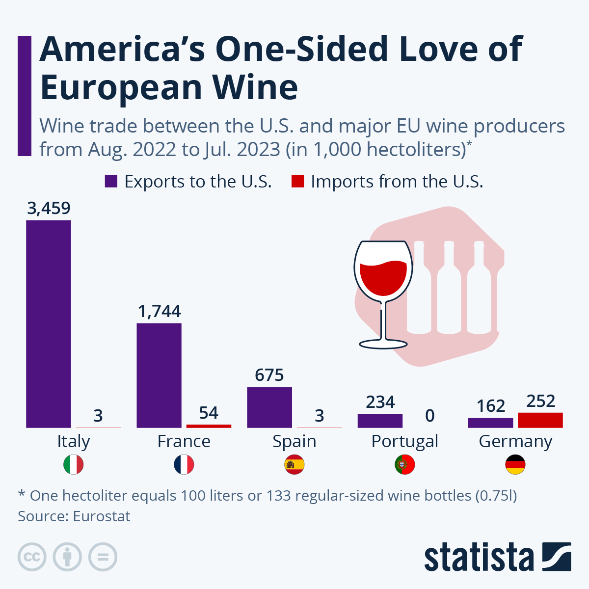 Visualizing America’s One-Sided Love Of European Wine