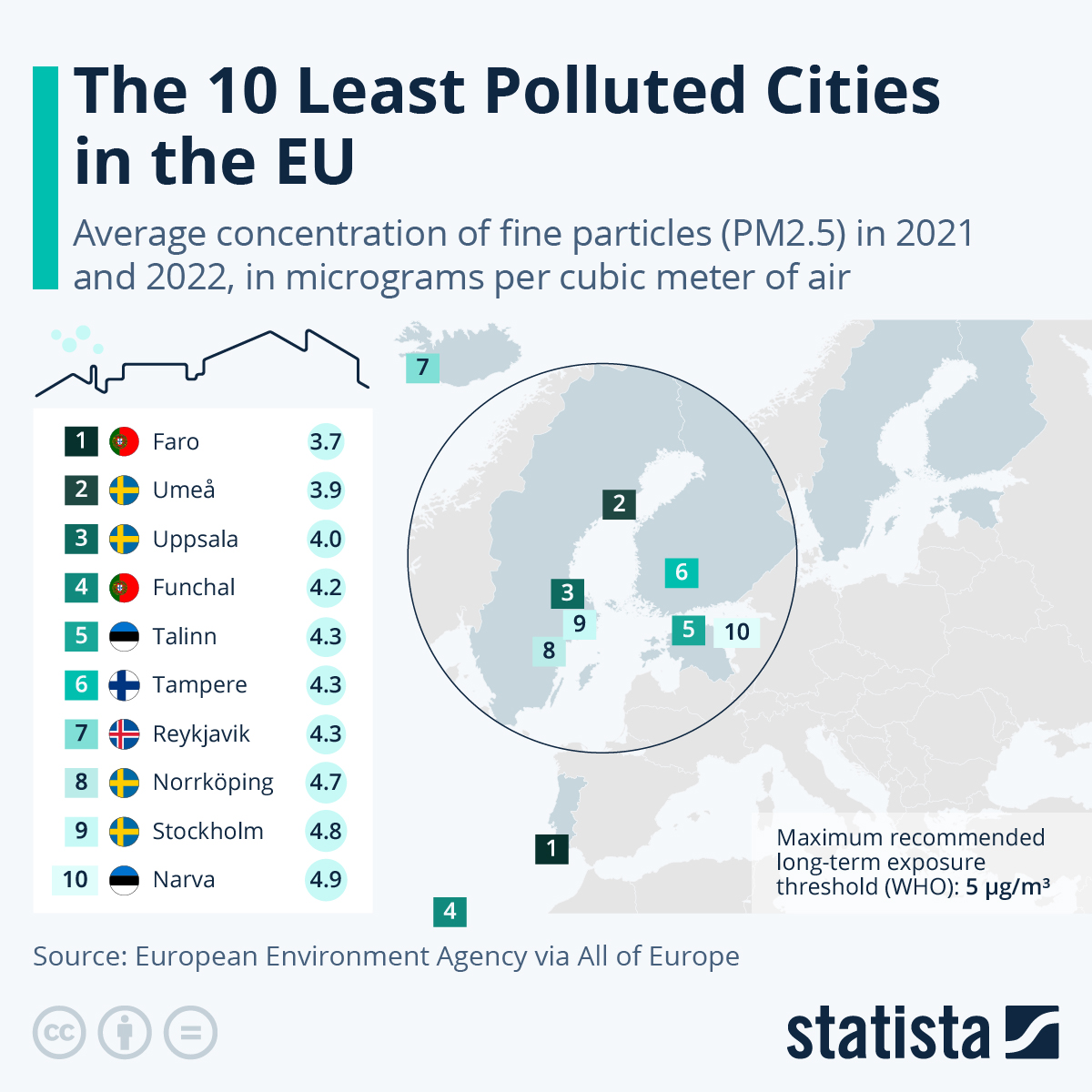 These Are The 10 Most (And Least) Polluted Cities In The EU