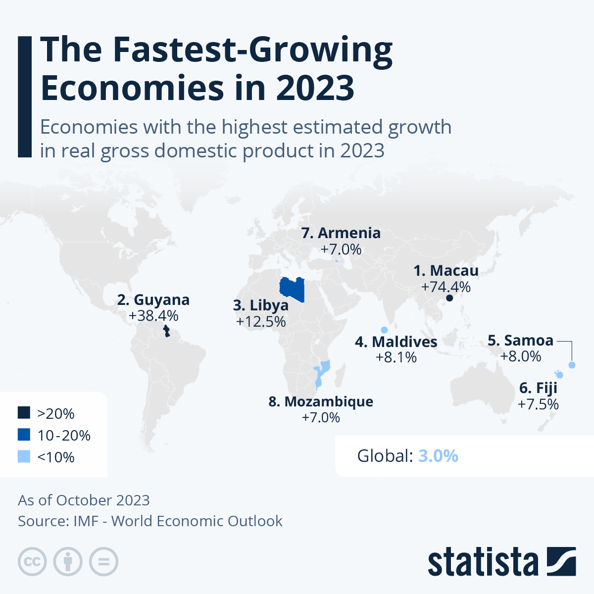 These Are The World’s Fastest-Growing Economies In 2023