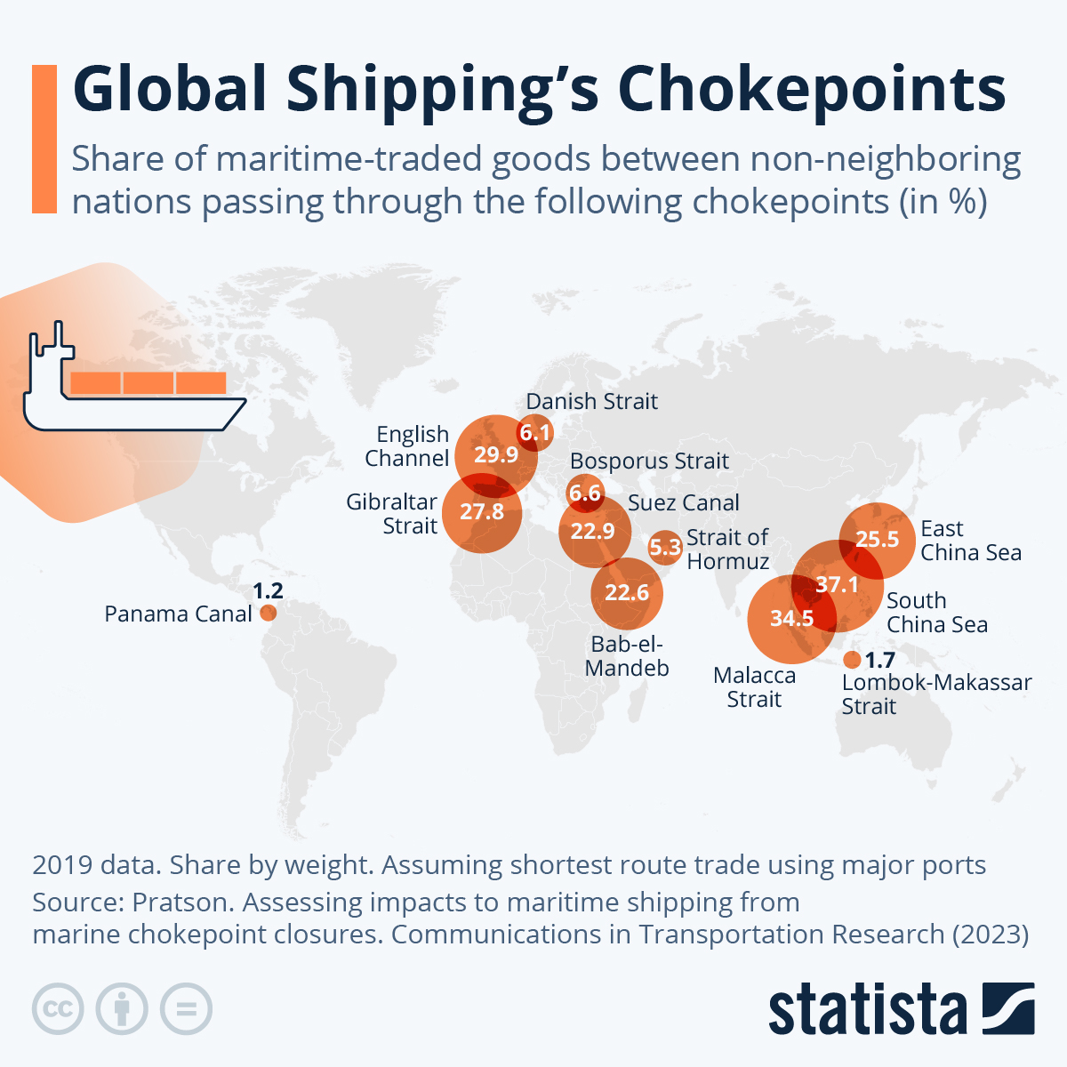 Here Are All Global Shipping’s Chokepoints