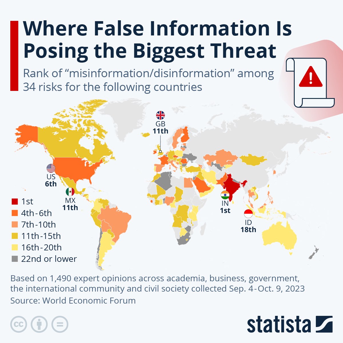 Where WEF ‘Experts’ See False Information Posing The Biggest Threat