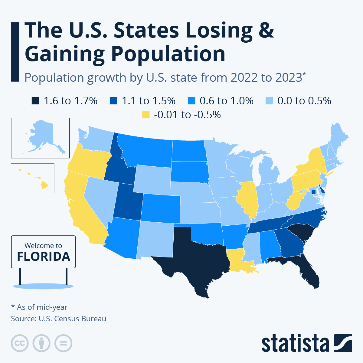 These Are The US States Losing (& Gaining) Population