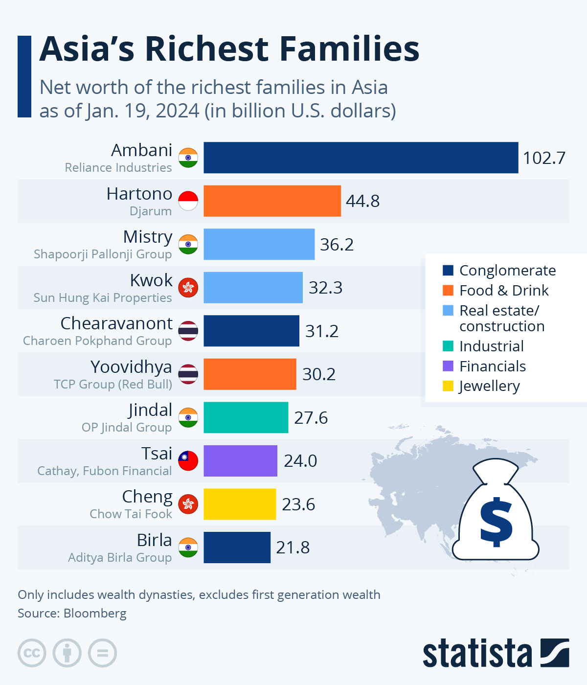 Crazy Rich Asians…