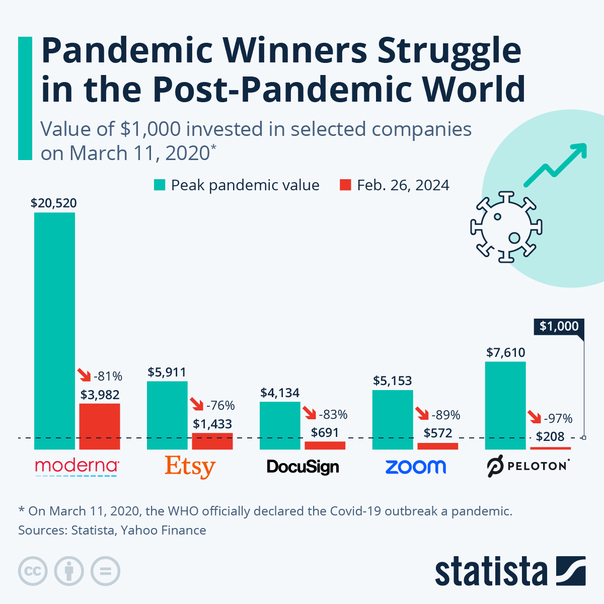 We’re Gonna Need Another Pandemic!!