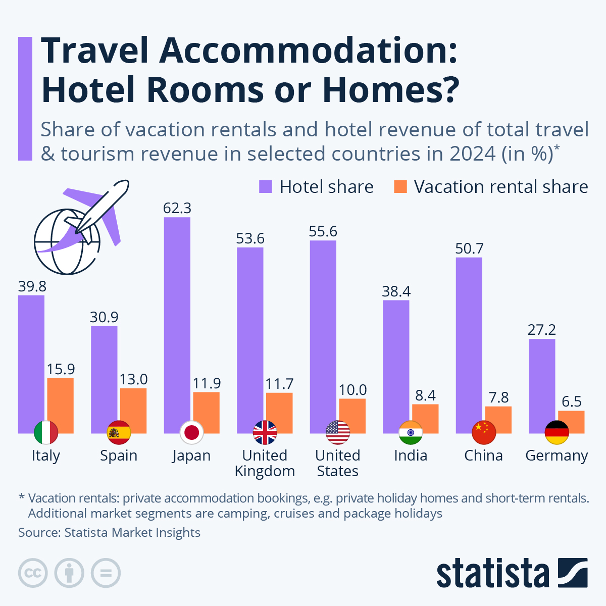 Hotel Rooms Or Homes?