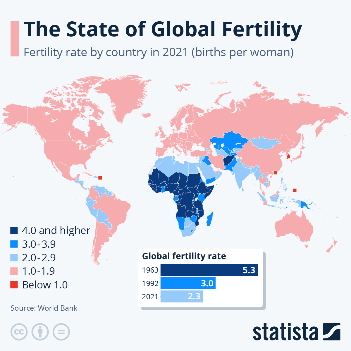 The State Of Global Fertility