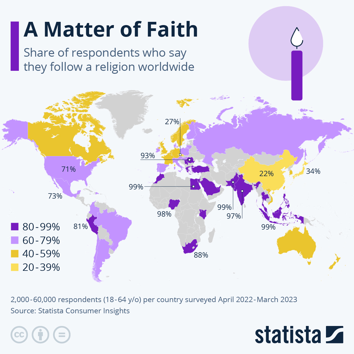 A Matter Of Faith