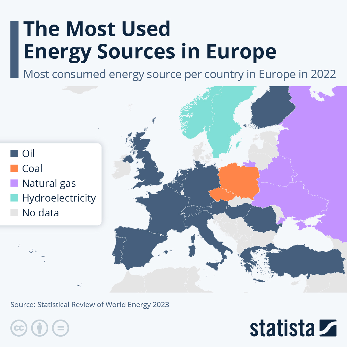 The Most-Used Energy Sources In Europe