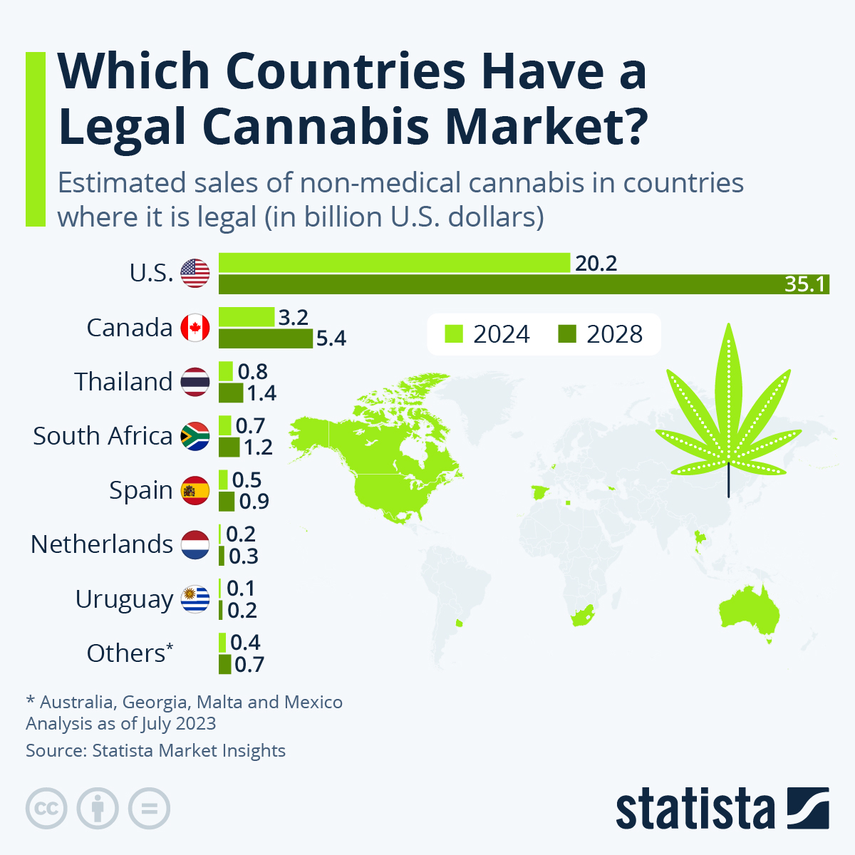 Which Countries Have A Legal Cannabis Market?