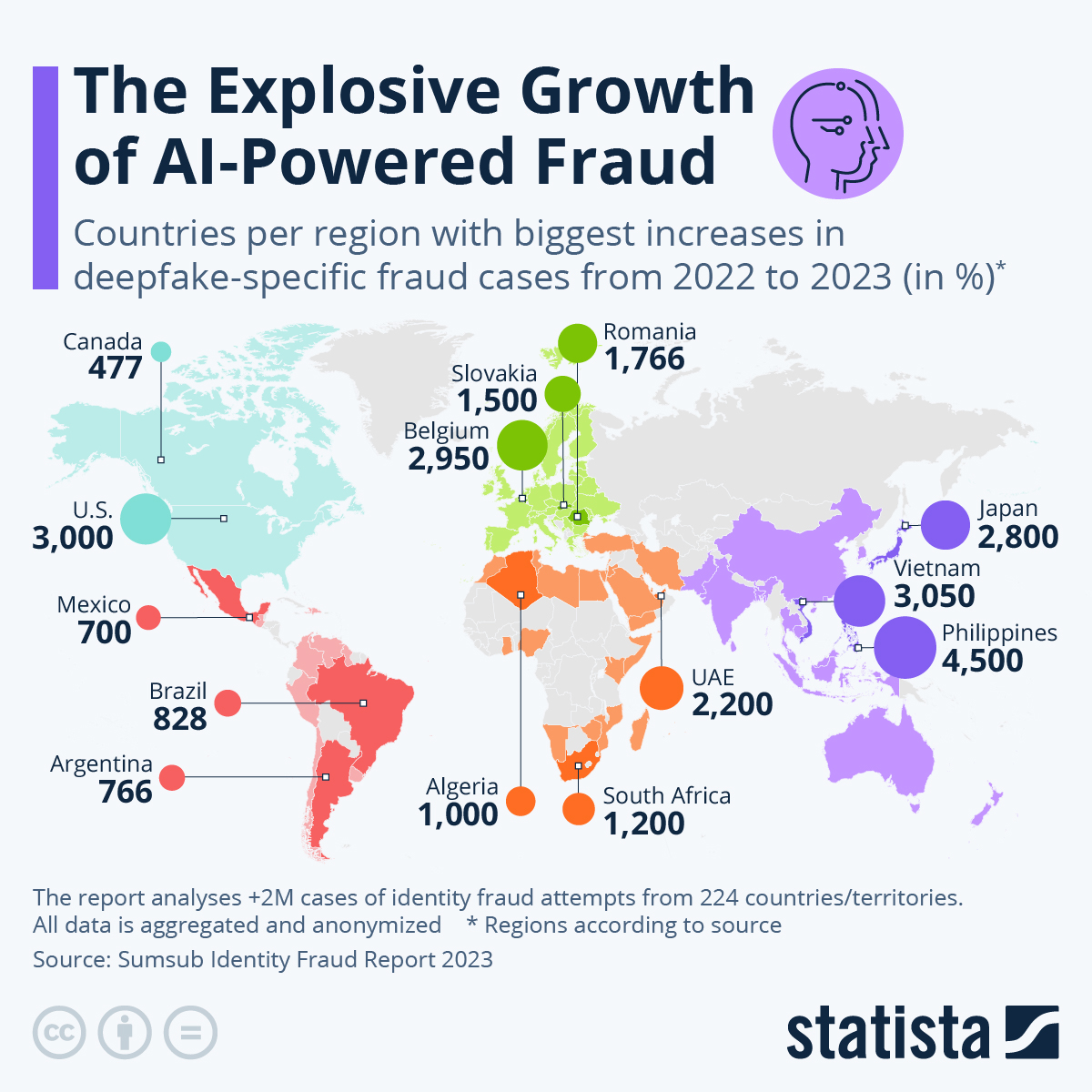 Visualizing The Explosive Growth Of AI-Powered Fraud