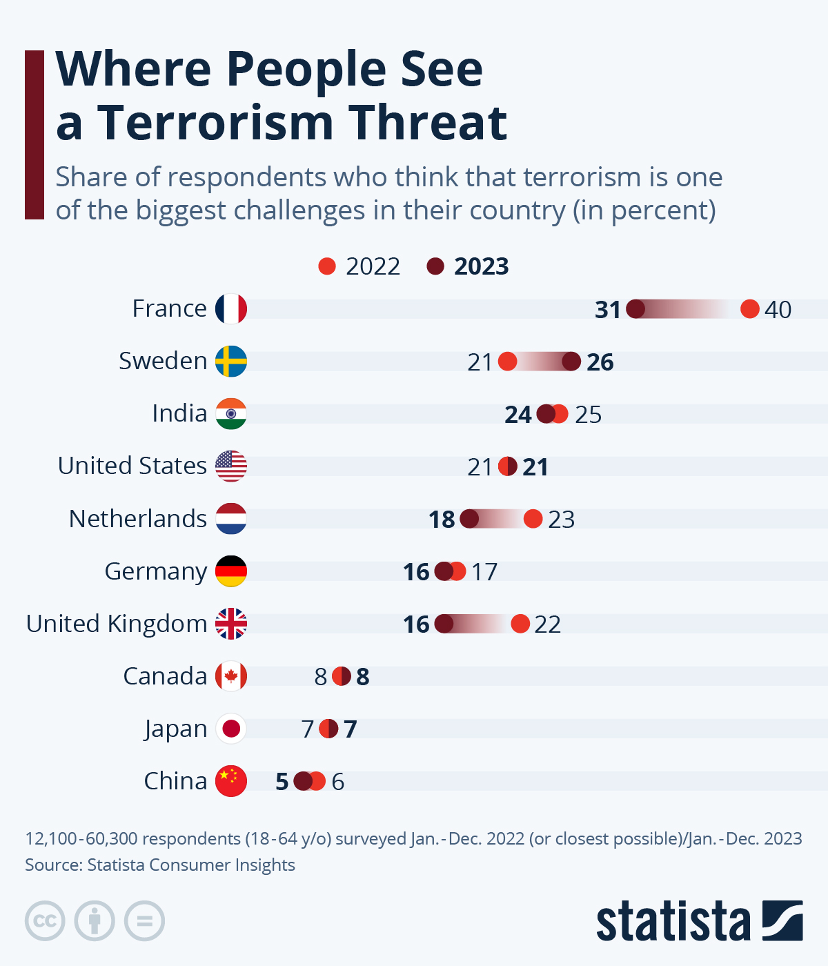 Where People See A Terrorism Threat