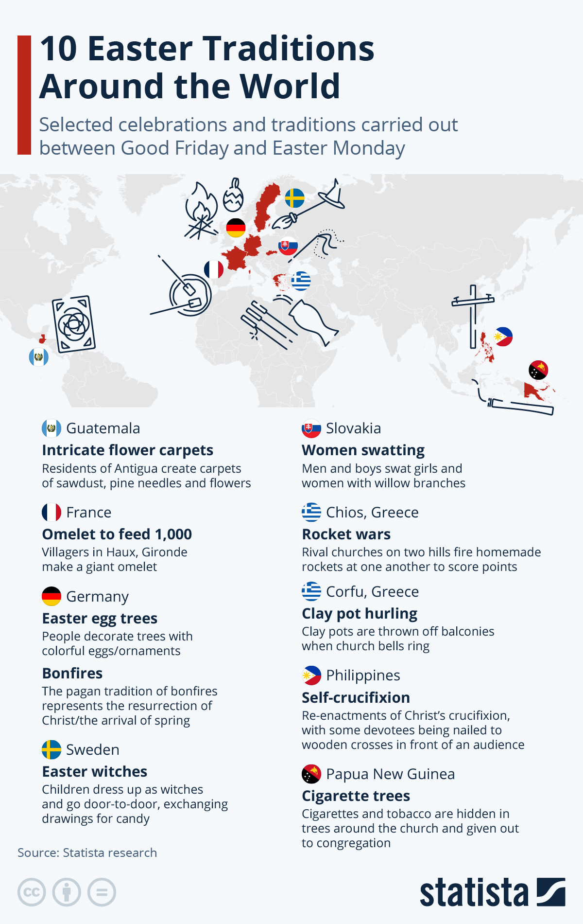 10 Easter Traditions Around The World