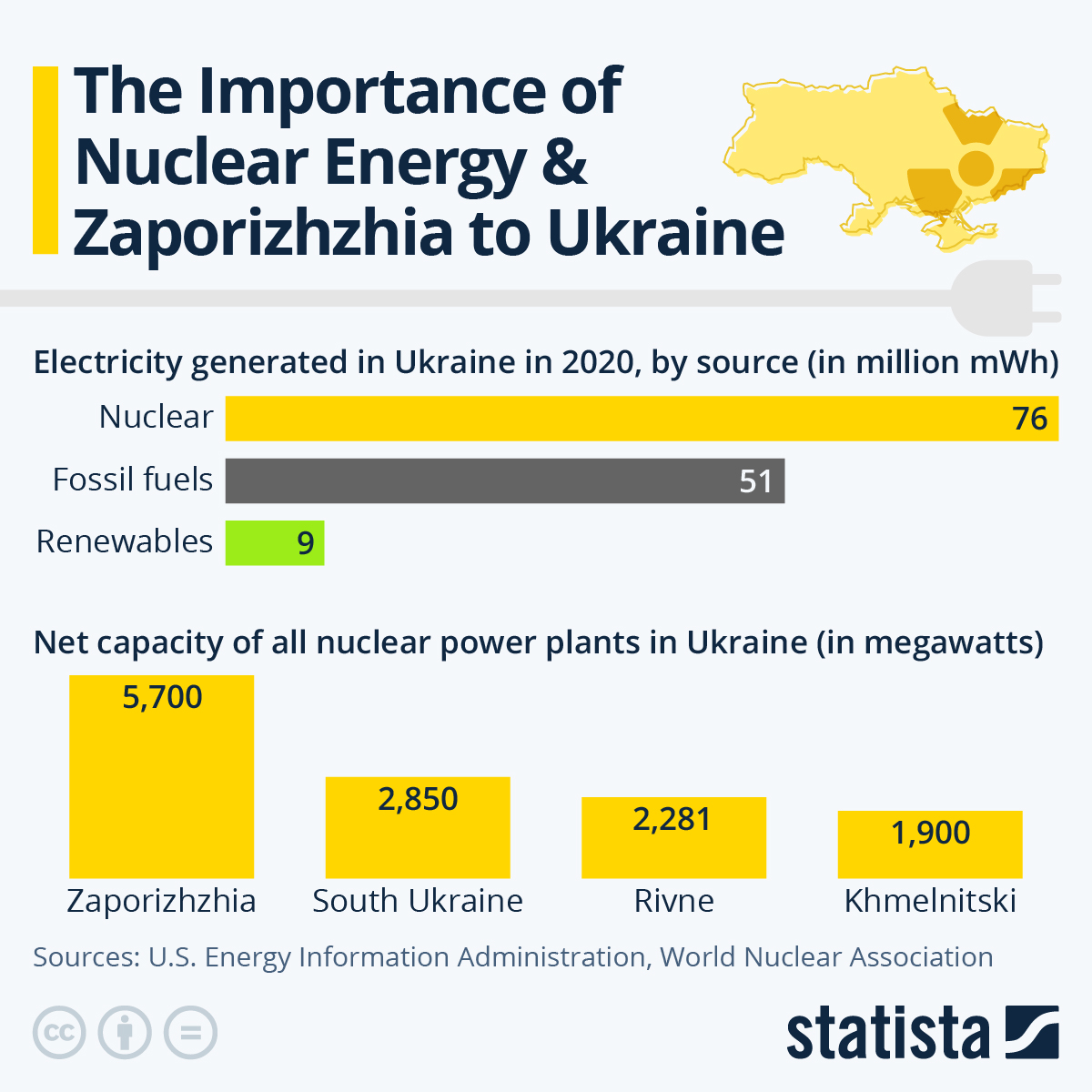 The Importance Of Nuclear Energy And Zaporizhzhia To Ukraine