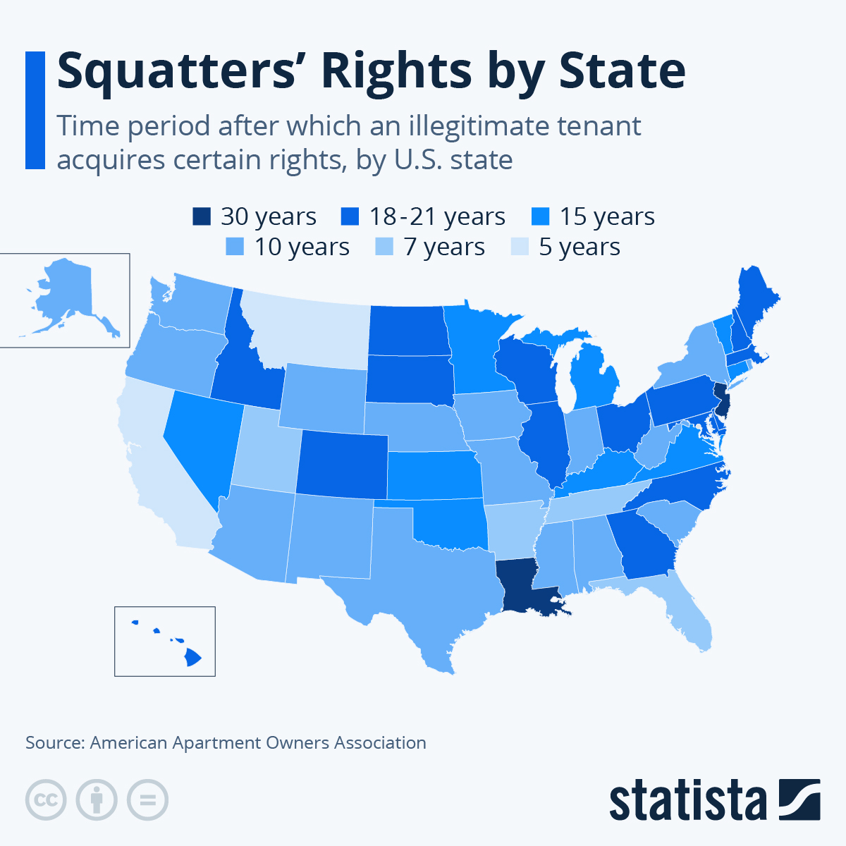 Squatters’ Rights By State