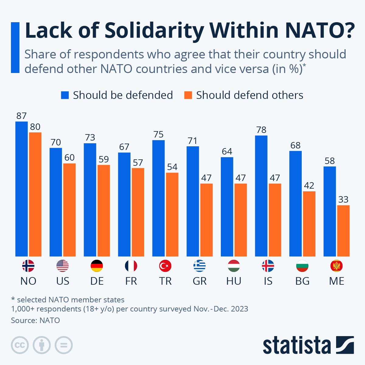 A Lack Of Solidarity Within NATO?