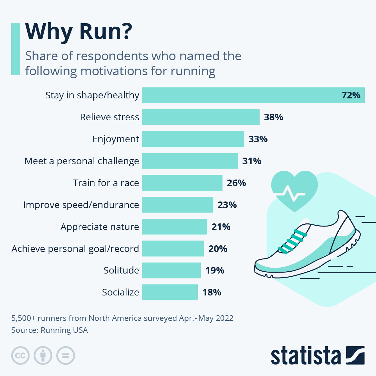 Why Run?
