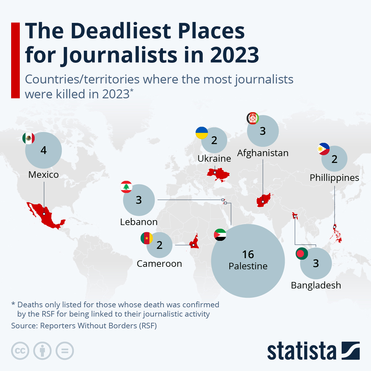 These Were The Deadliest Countries For Journalists In 2023