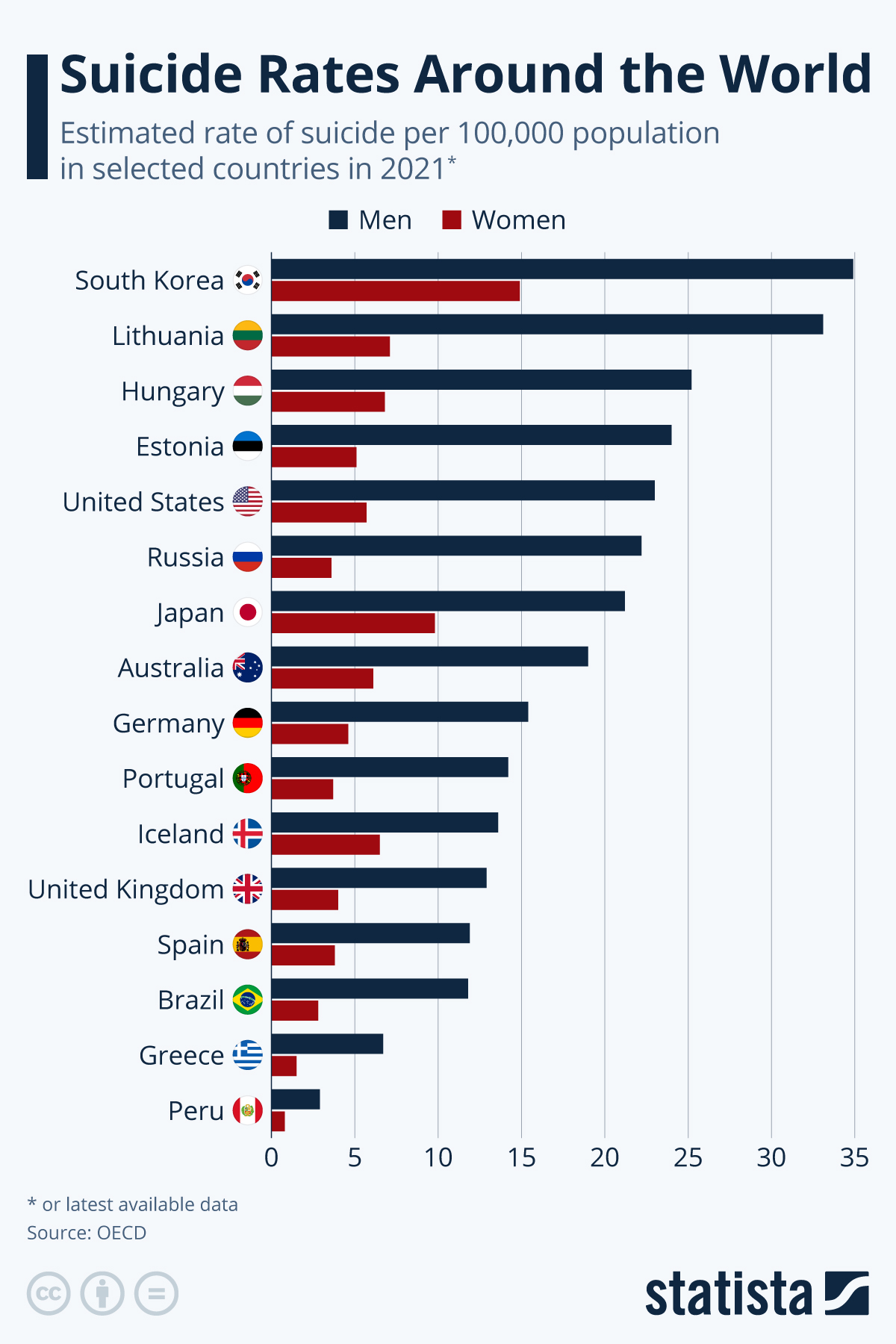 South Koreans & Lithuanians Have The Highest Rate Of Suicide In the World