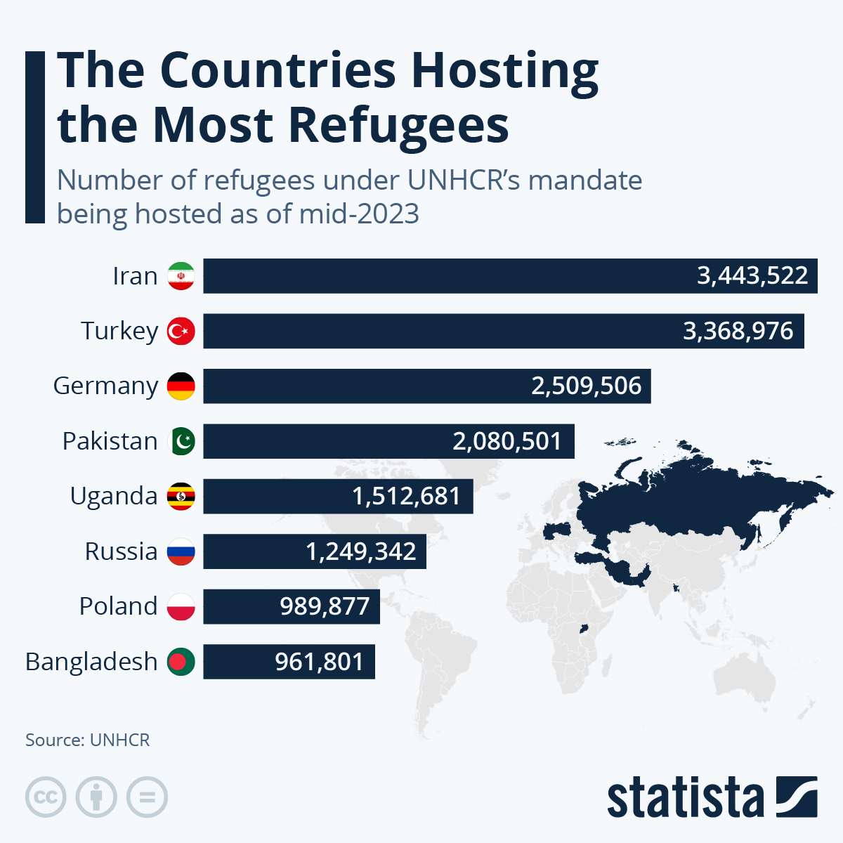 These Are The Countries Hosting The Most Refugees