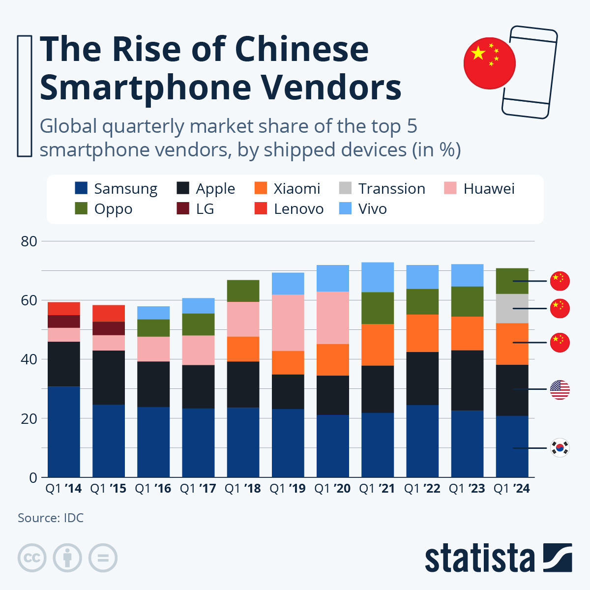 Samsung Tops Apple In Q1 Global Smartphone Shipments
