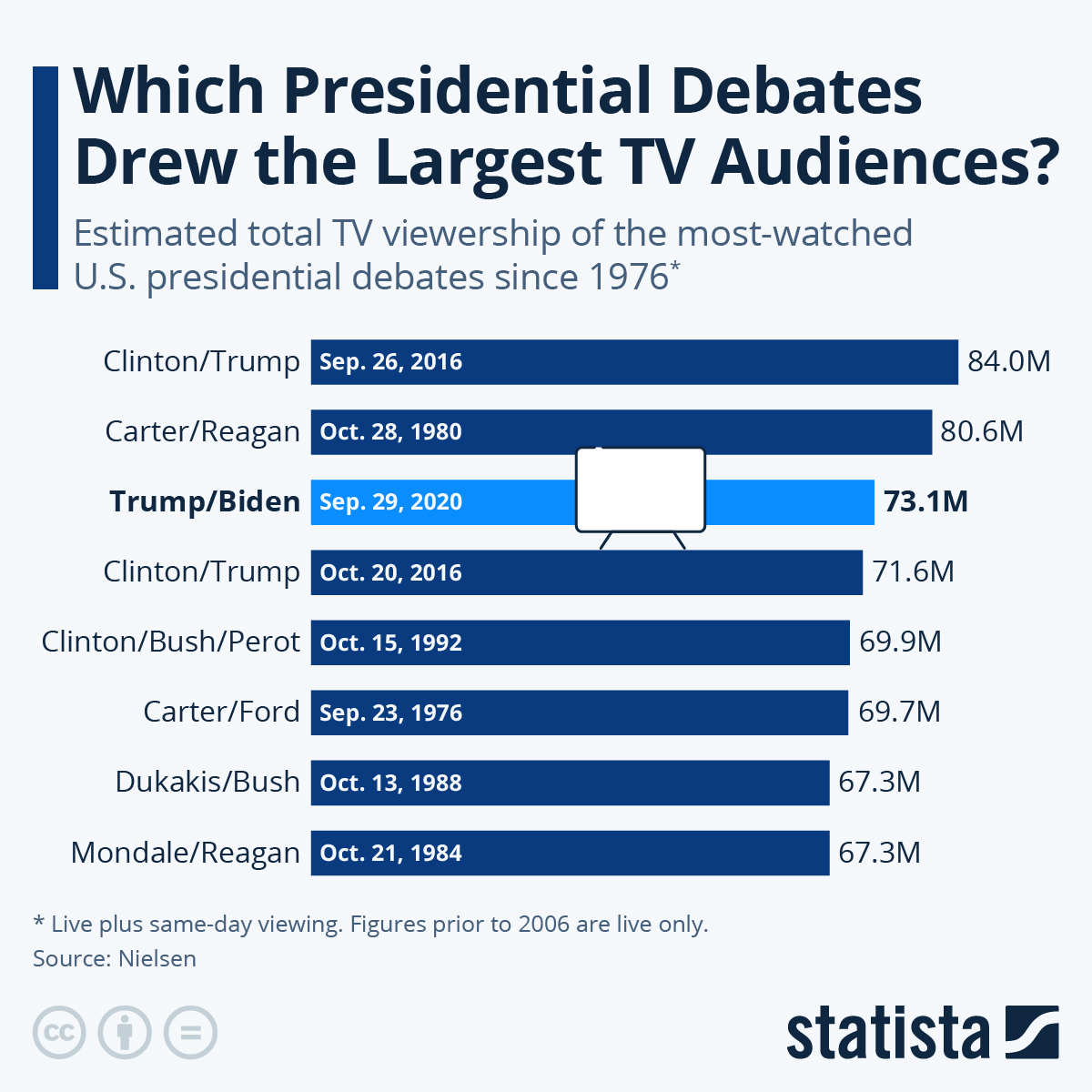 Watch (& Drink) Live: CNN Hosts First 2024 Presidential Election (Closed To Press)