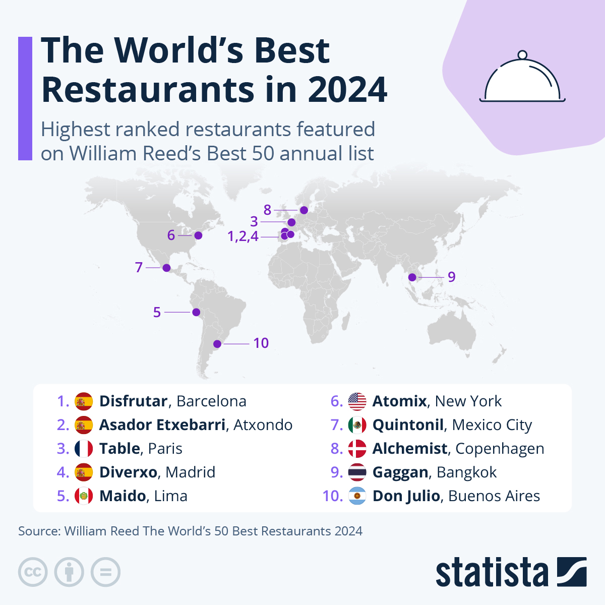 These Are The World’s Best Restaurants In 2024