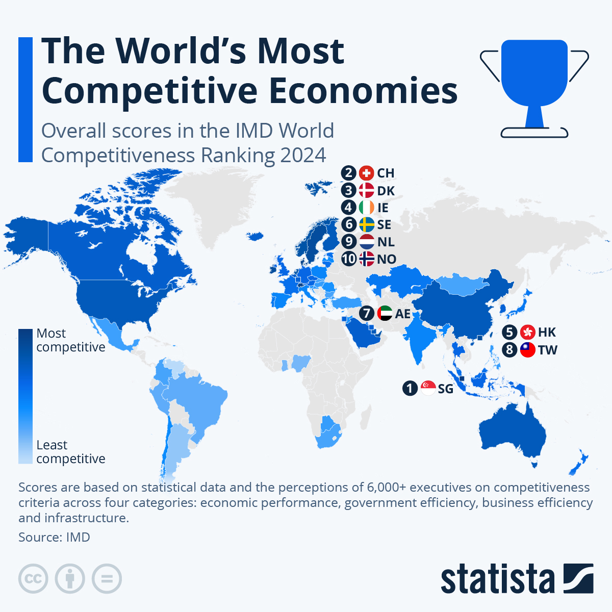 The US Drops Out Of Global Competitiveness Top 10 For First Time Ever