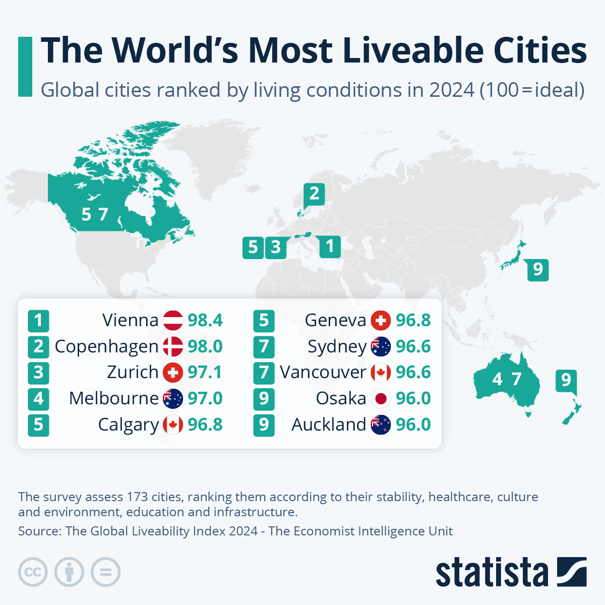 These Are The World’s Most Livable Cities
