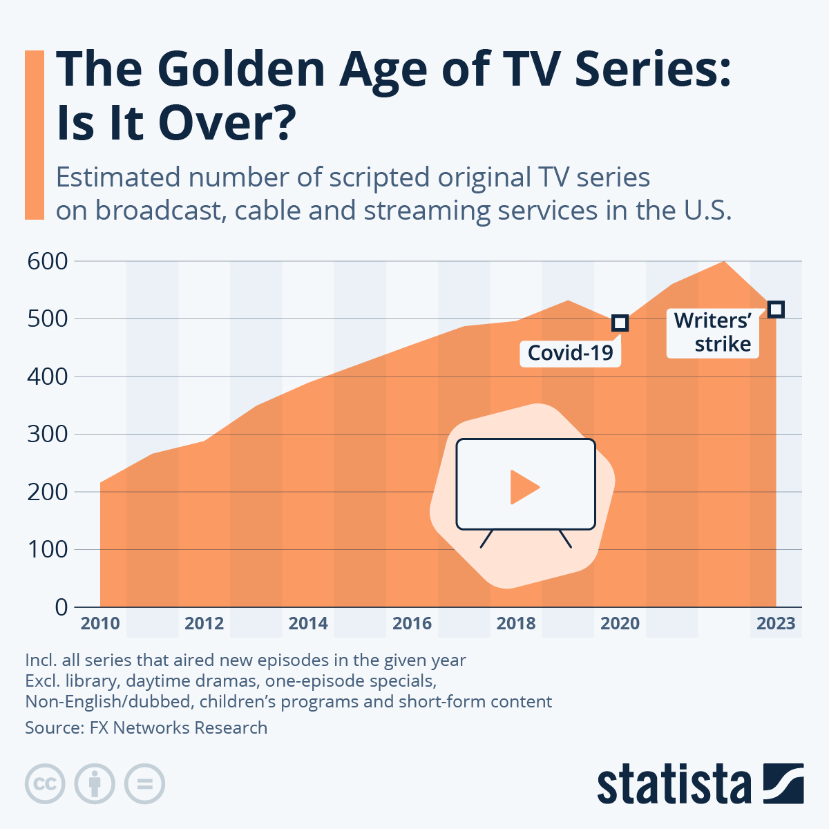 Is The Golden Age Of TV Series Over?