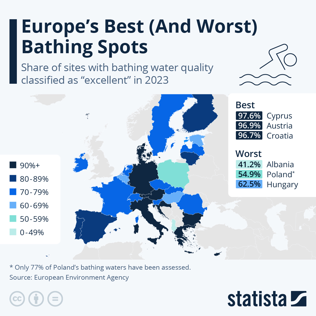 Where Are Europe’s Best (& Worst) Spots For A Swim?