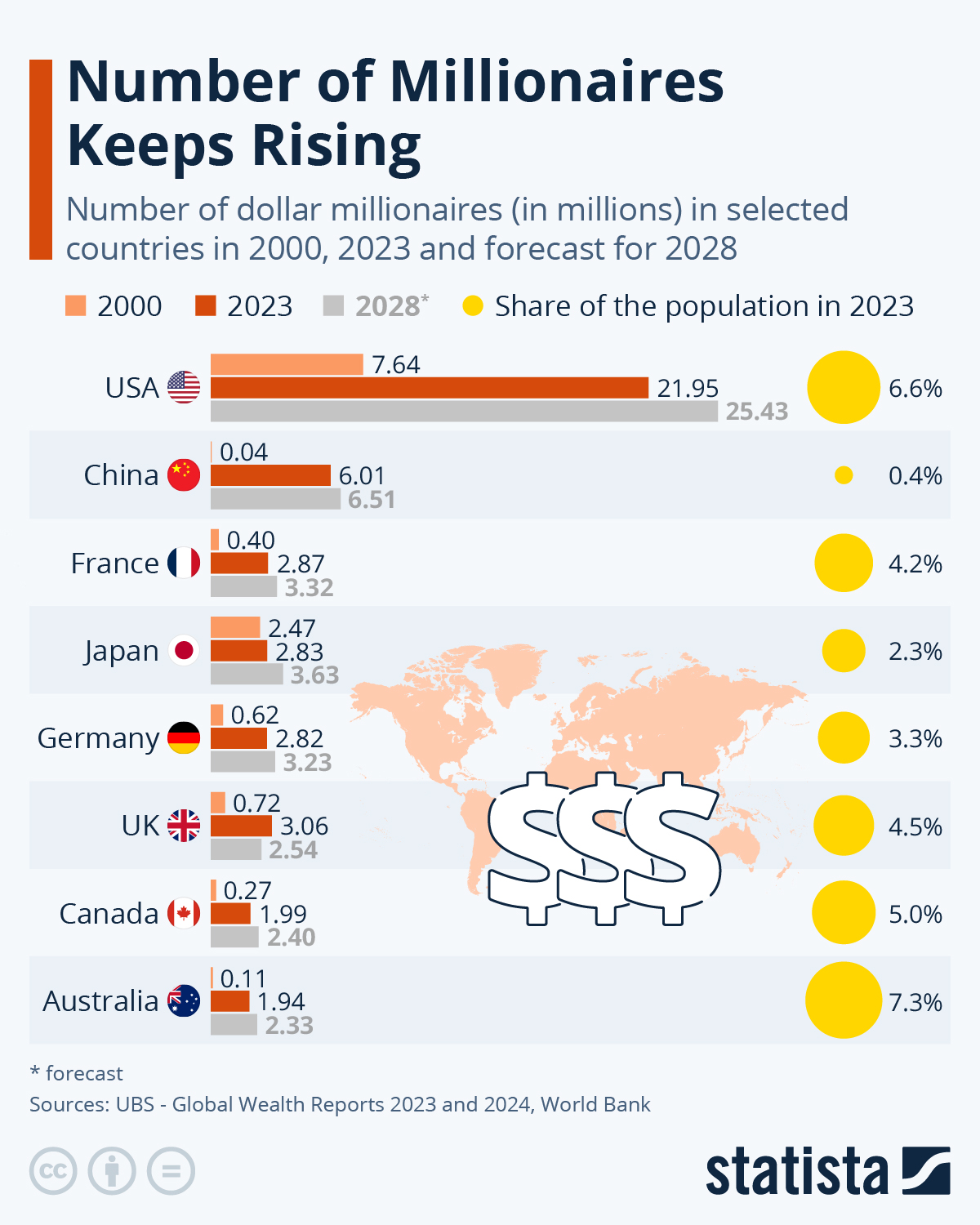 The Number Of Global Millionaires Keeps Rising