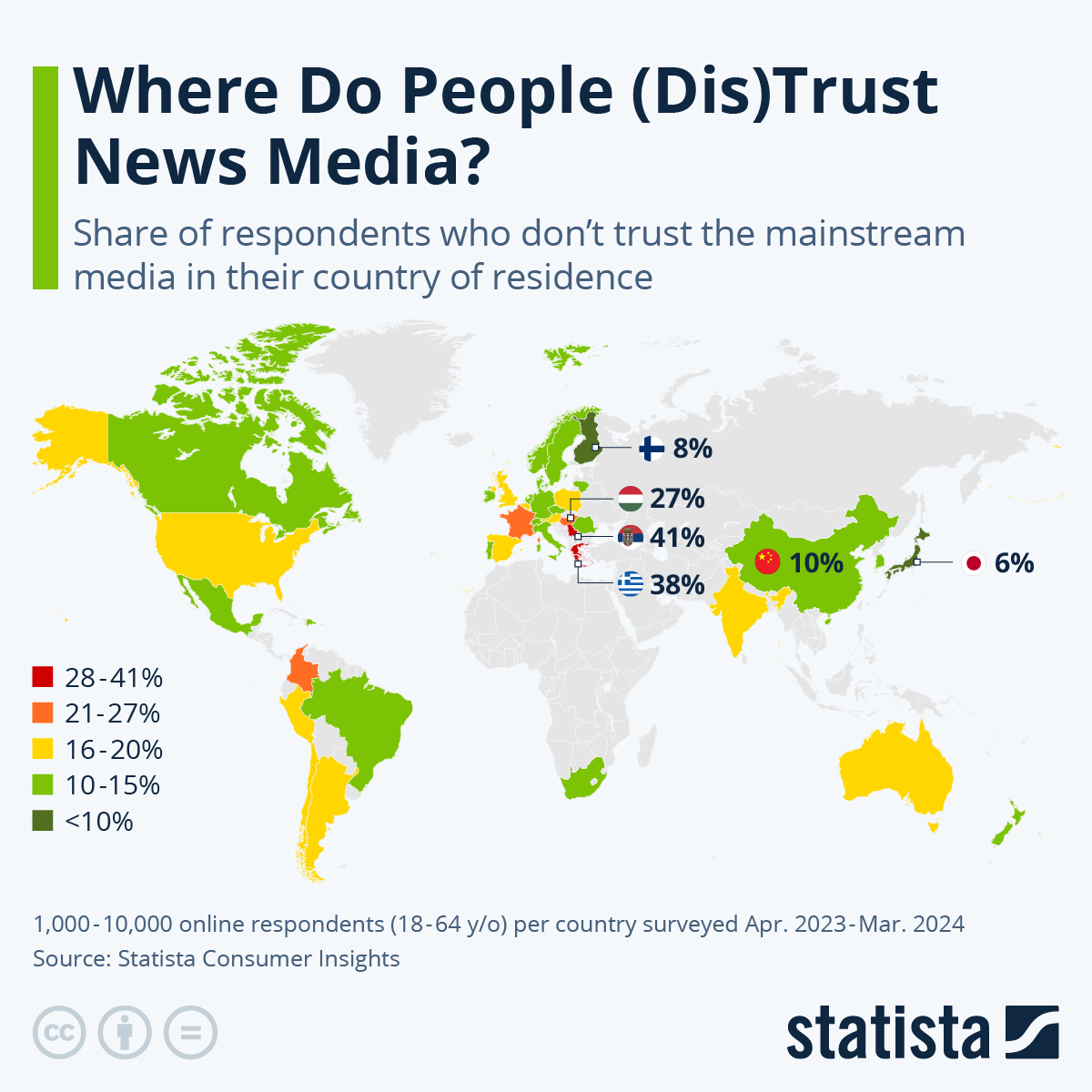 Where Do People (Dis)Trust News Media The Most?