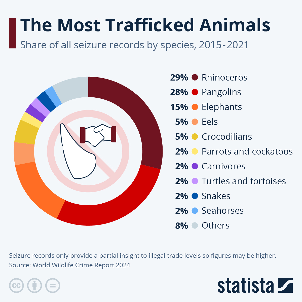 Rhinos (& Pangolins) Are The World’s Most-Trafficked Animals