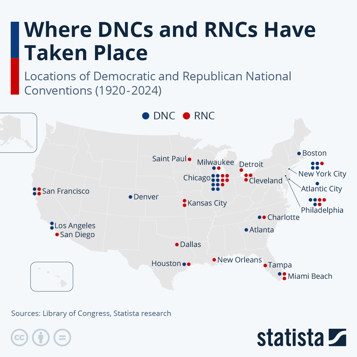 Where DNCs And RNCs Have Taken Place
