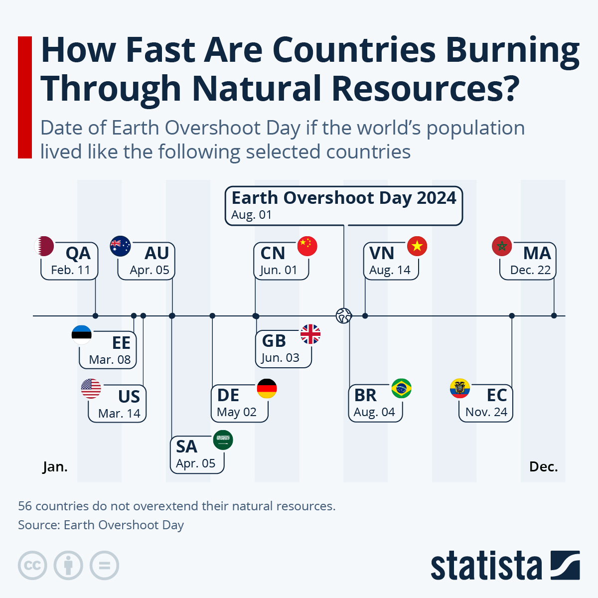 How Fast Are Countries Burning Through Natural Resources?