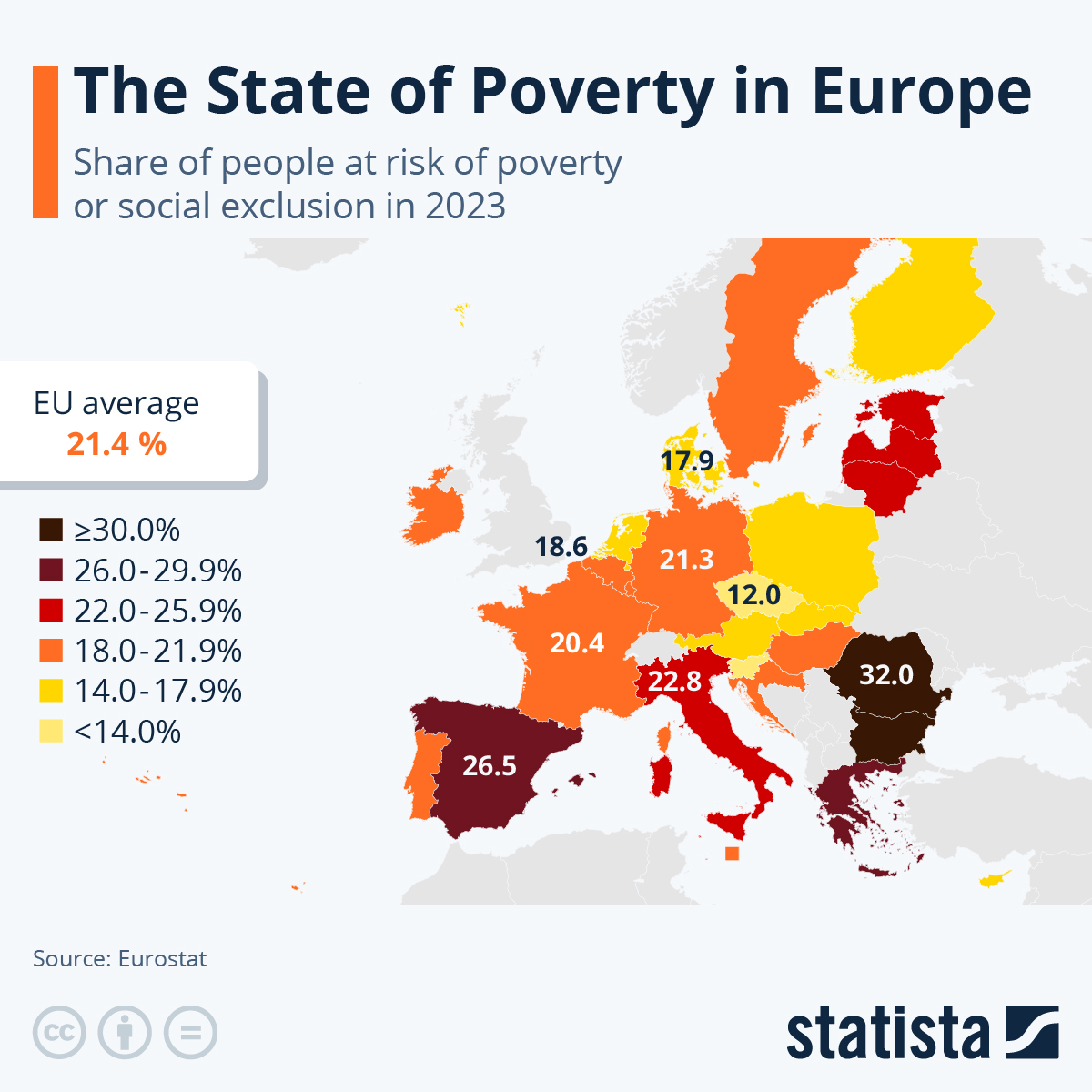 How Many People Are At Risk Of Poverty In Europe?
