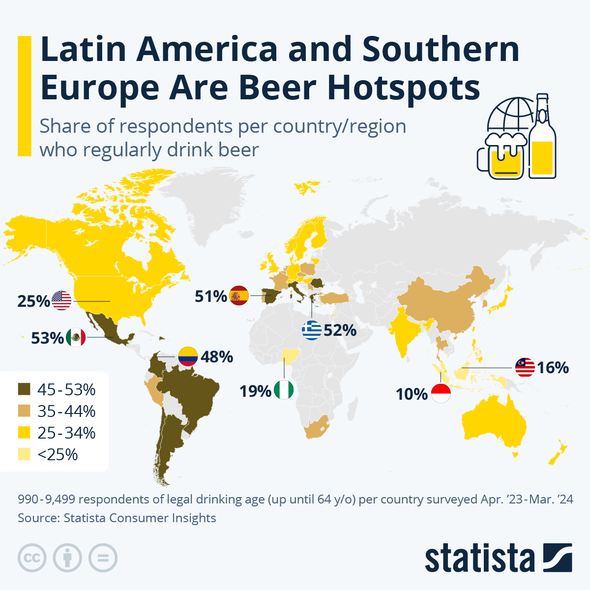 Latin America And Southern Europe Are Global Beer Hotspots