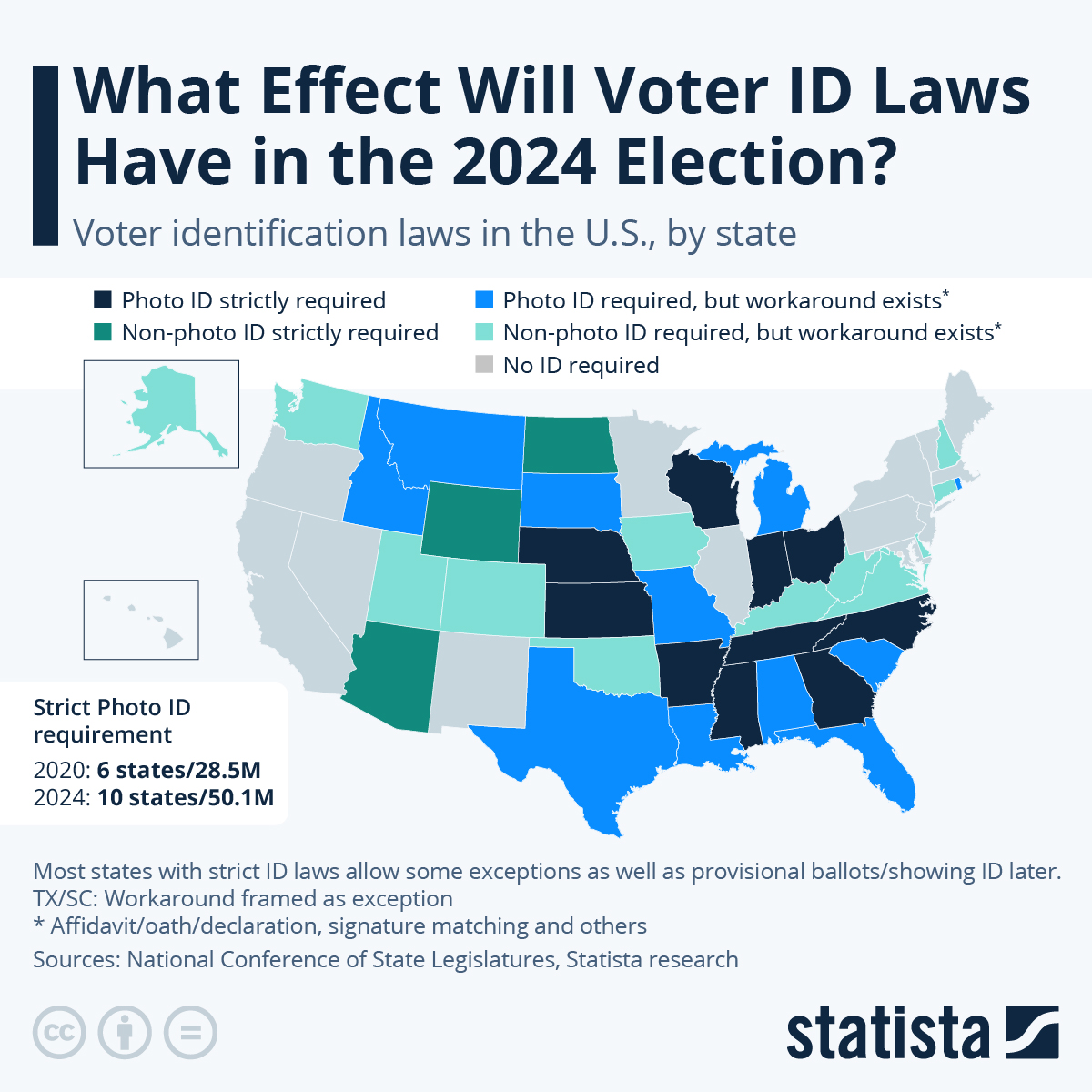 What Effect Will Voter ID Laws Have In The 2024 Election?
