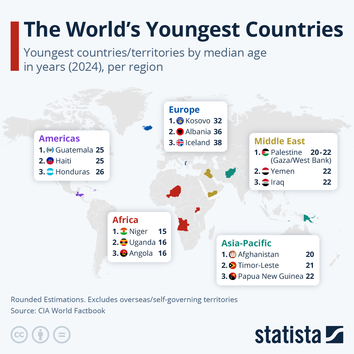 These Are The World’s Youngest Countries