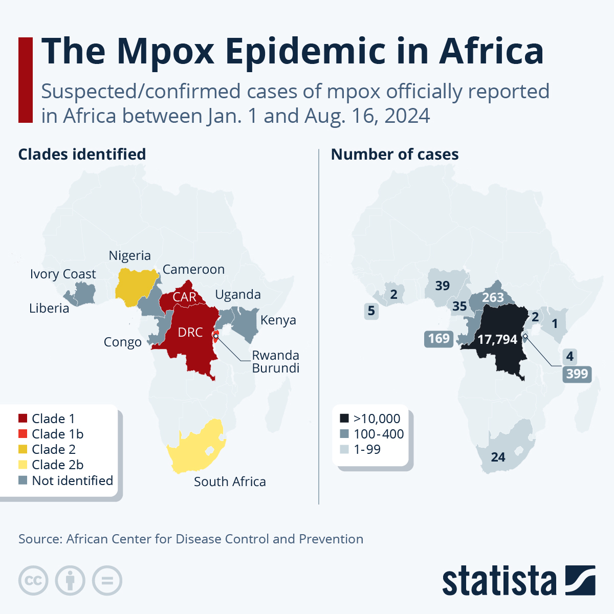 The Monkeypox Epidemic… In Africa