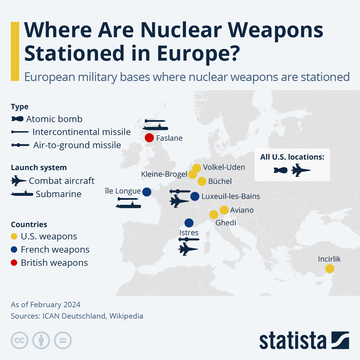 Where Are Nuclear Weapons Stationed In Europe?