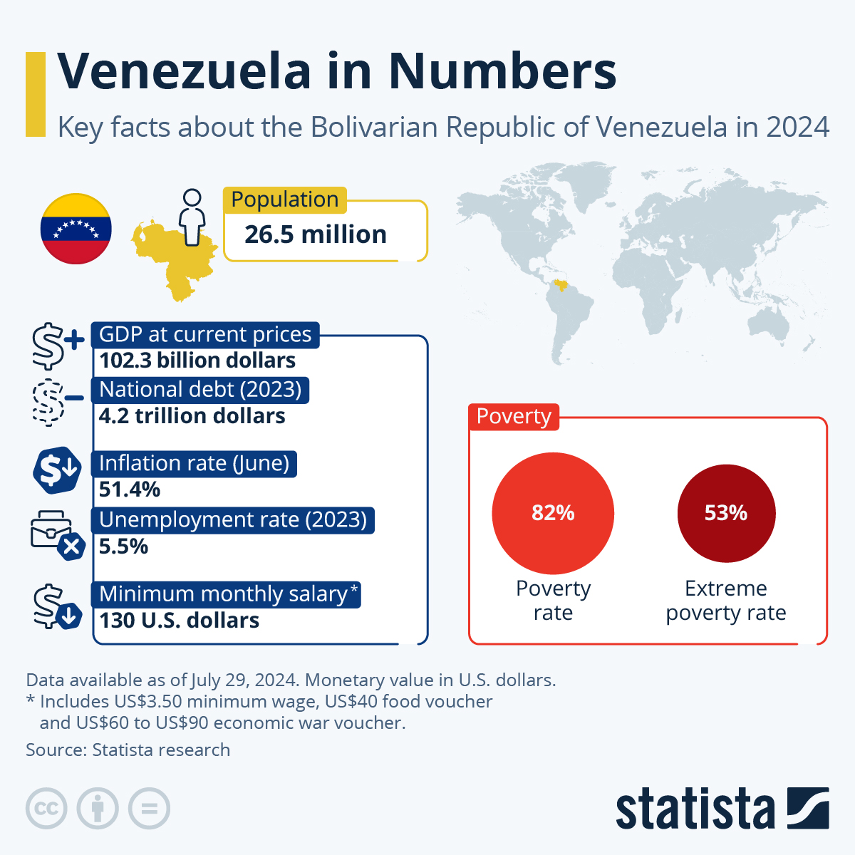 Venezuela’s Plight By The Numbers…