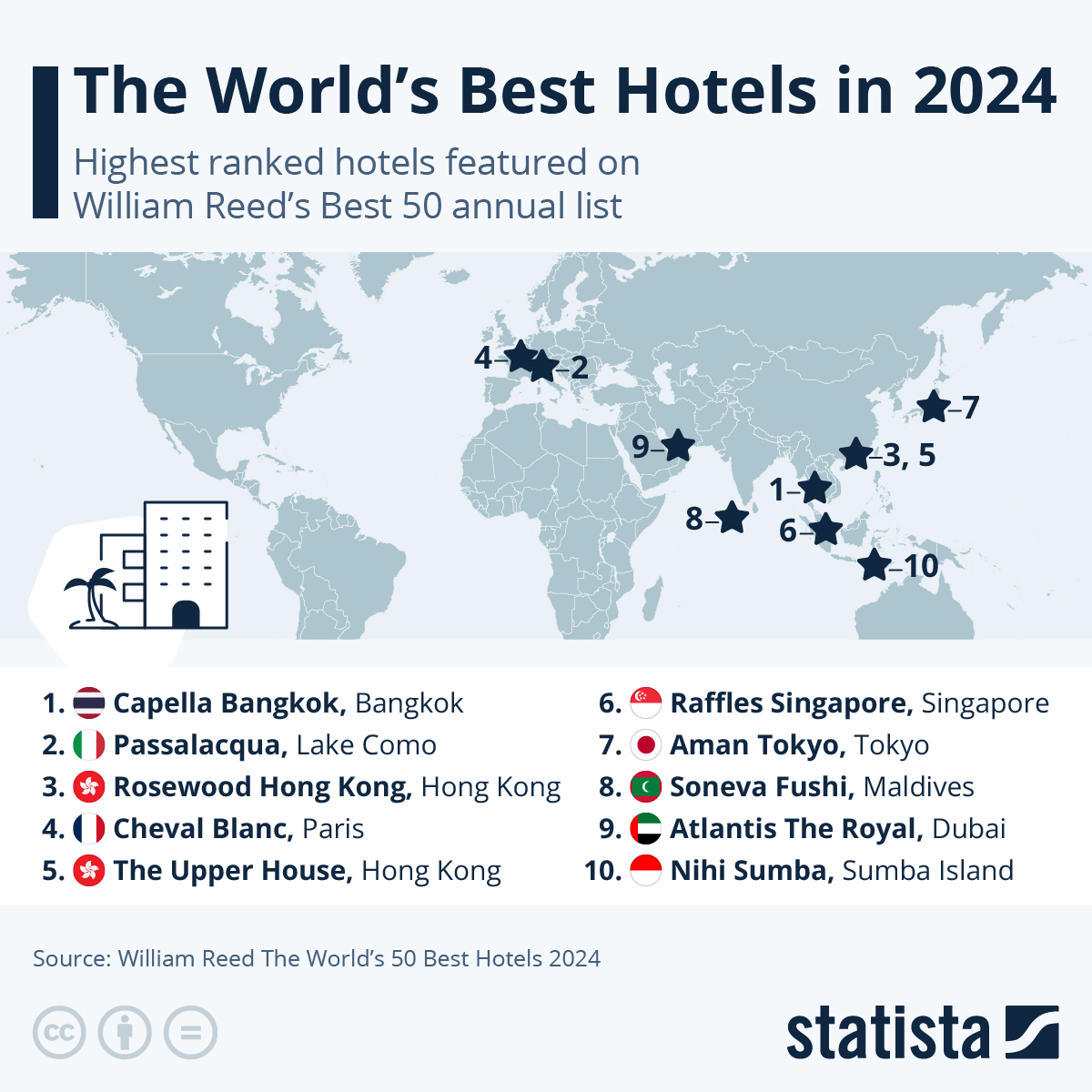 These Are The World’s Best Hotels