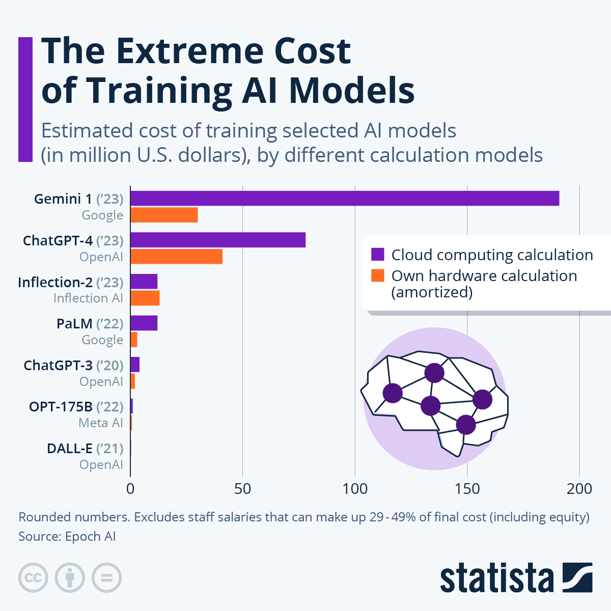 Visualizing The Extreme Cost Of Training AI Models