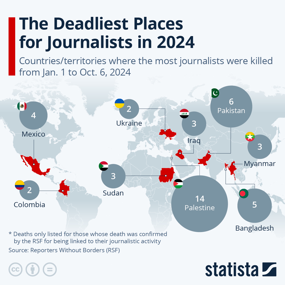 These Are The Deadliest Countries For Journalists This Year