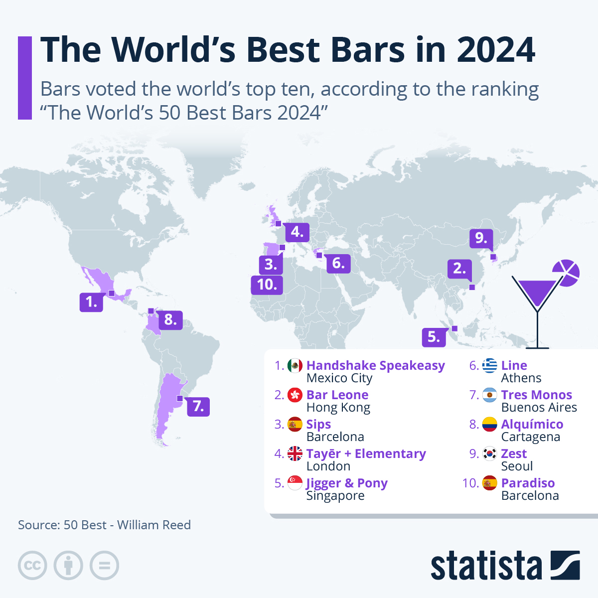 These Are The World’s Best Bars In 2024