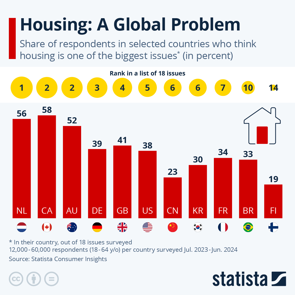 Housing Is A Global Problem