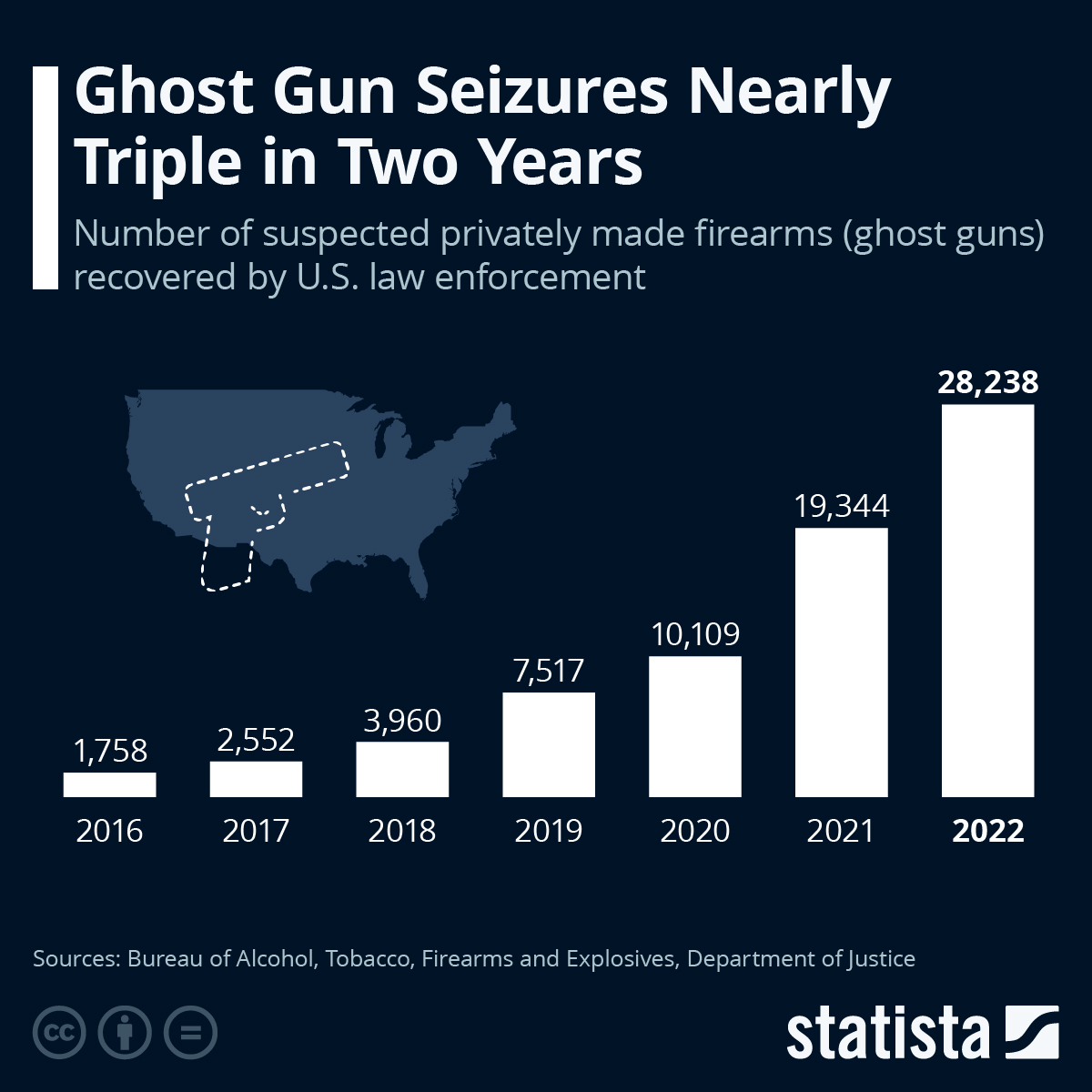 Ghost Gun Seizures Nearly Triple In Two Years