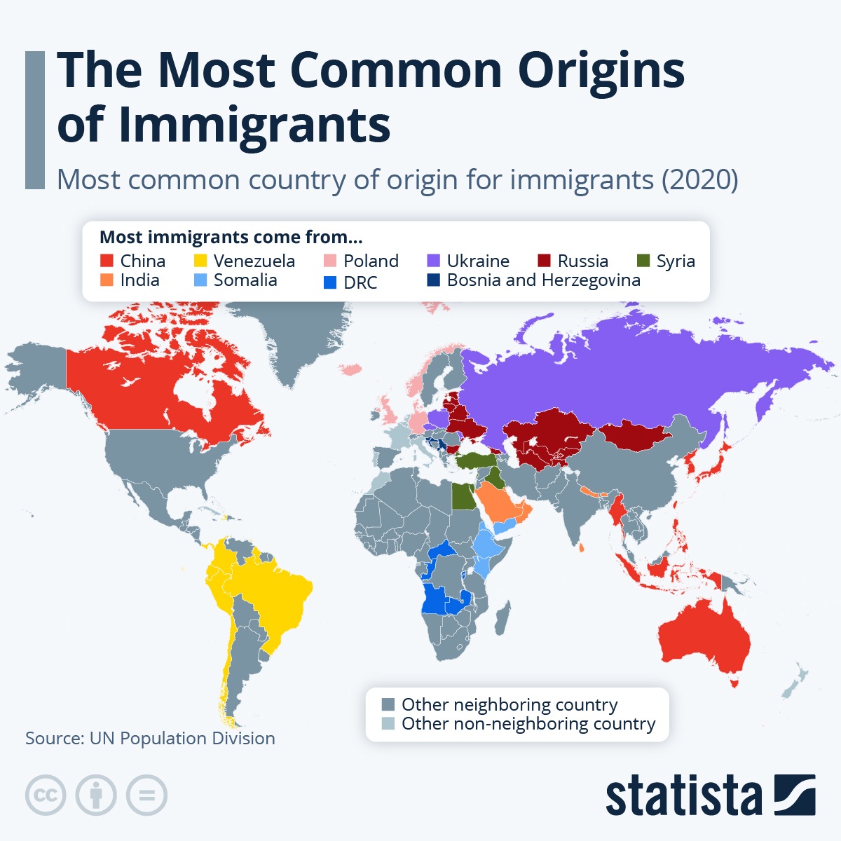 These Are The Most Common Origins Of Immigrants