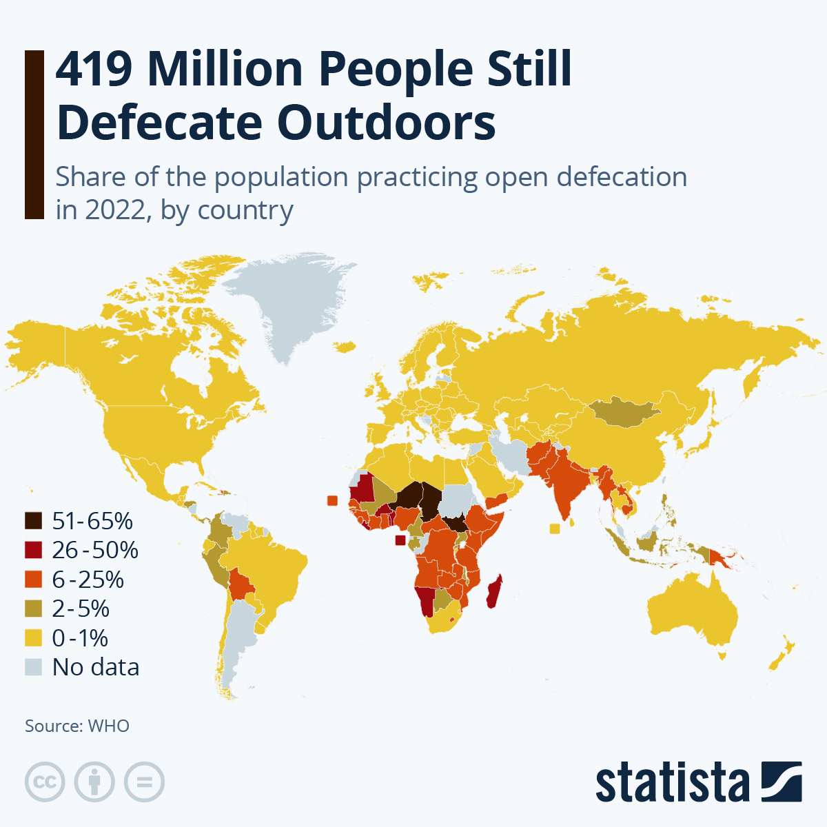 419 Million People Still $hit Outdoors